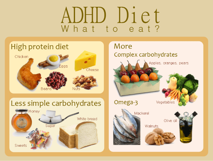 treating ADHD