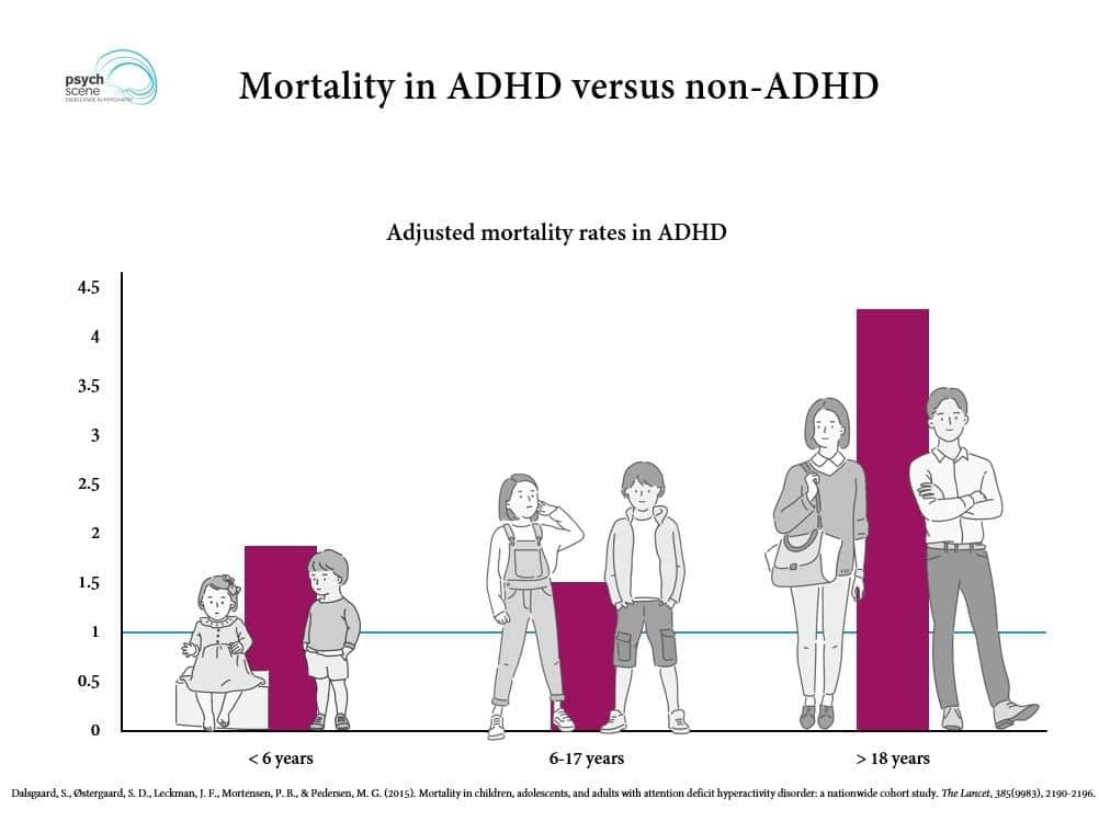 untreated ADHD reduce life expectancy