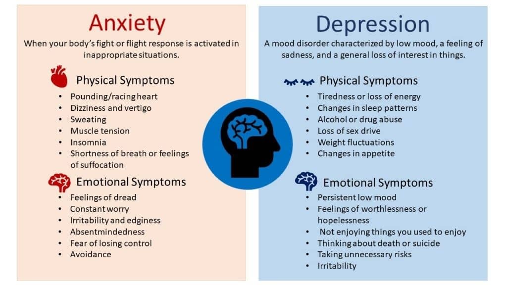 anxiety and depression